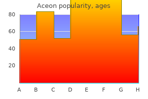 order aceon online now