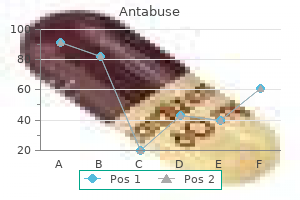 buy antabuse 250 mg without a prescription