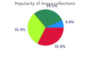 order arava with american express