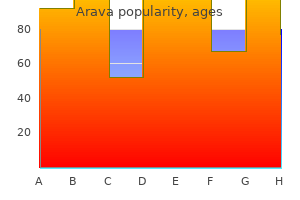 order arava 20mg free shipping