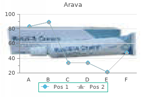 purchase arava american express