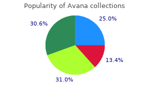 purchase avana online from canada