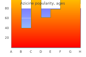 500mg azicine for sale