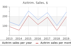 purchase cheapest azitrim