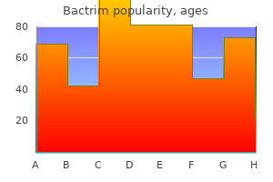 discount bactrim 480 mg line