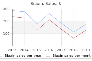 discount 250mg biaxin with mastercard