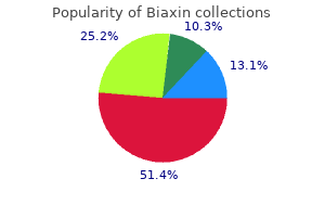discount biaxin 500mg mastercard