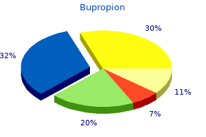 buy generic bupropion line