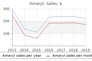 order amaryl online now