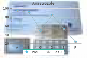 purchase anastrozole 1mg on-line
