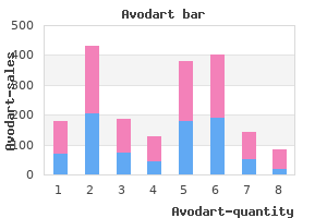 purchase avodart in india