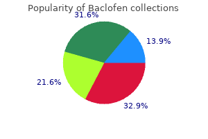 order generic baclofen canada