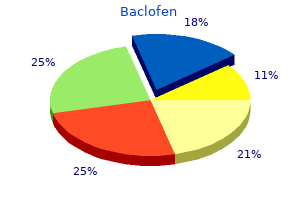 generic 10mg baclofen fast delivery