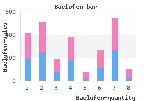 buy genuine baclofen line