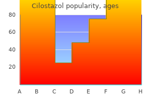 buy cilostazol cheap online