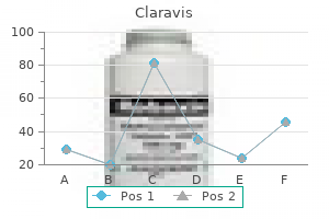 purchase claravis 20mg mastercard