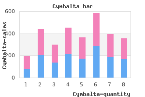 buy cheap cymbalta 20 mg online