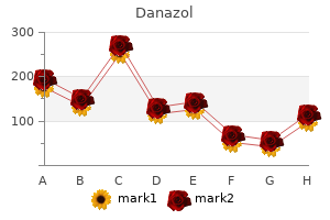 cheap danazol