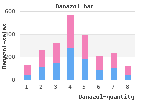 cost of danazol