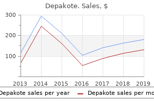 order depakote 500 mg visa