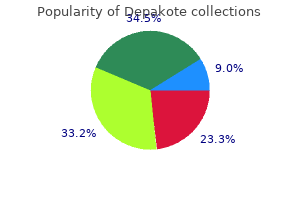 discount depakote 250mg with mastercard