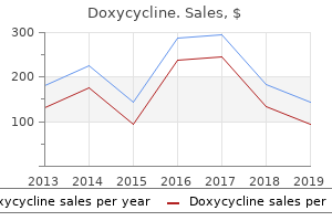 purchase doxycycline with american express