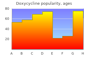 purchase doxycycline once a day