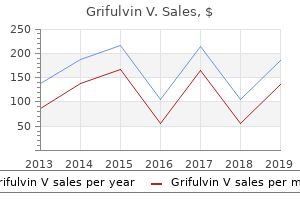 buy cheap grifulvin v 250mg on-line