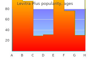 order levitra plus 400 mg without prescription