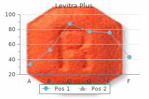 discount levitra plus express