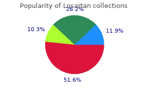 buy losartan with a visa