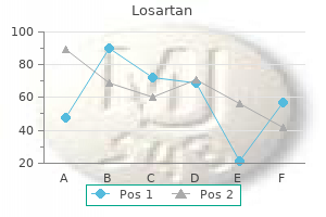 generic 25 mg losartan
