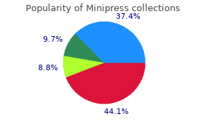 purchase generic minipress on-line