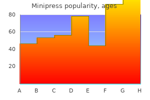 generic minipress 2.5 mg without prescription