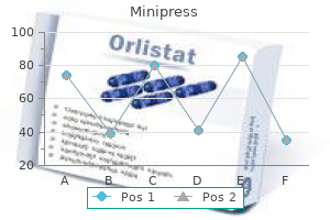 cheap minipress 2 mg