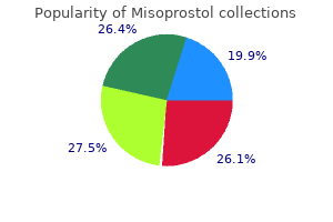 buy cheap misoprostol on-line