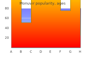 order monuvir cheap