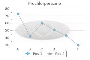 discount prochlorperazine online master card