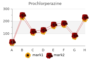 order prochlorperazine online now