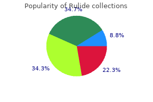 proven rulide 150mg