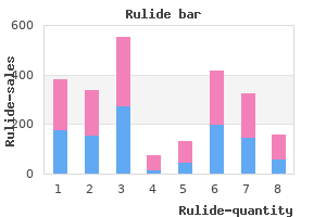buy rulide 150 mg low price