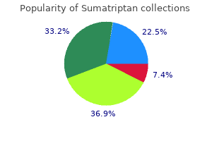 sumatriptan 50mg with mastercard