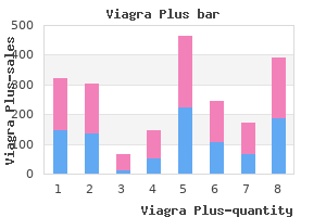 purchase viagra plus 400 mg online