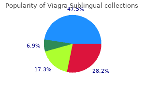 cost of viagra sublingual