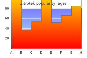 purchase 100mg zitrotek overnight delivery