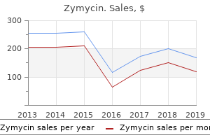 purchase zymycin 250mg with mastercard