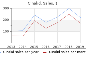 order cinalid with paypal