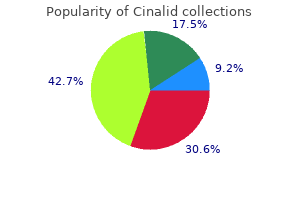 cheap cinalid 250 mg on line