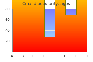 generic cinalid 500mg on-line