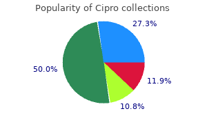 generic 750 mg cipro